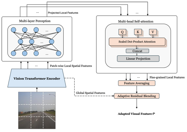 Cover for A Contrastive Learning Framework Empowered by Attention-based Feature Adaptation for Street-View Image Classification