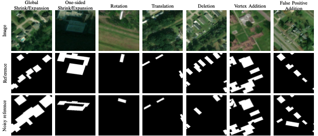 Cover for Data-Centric Benchmark for Label Noise Estimation and Ranking in Remote Sensing Image Segmentation