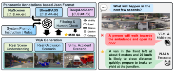 Cover for More than the Sum: Panorama-Language Models for Adverse Omni-Scenes
