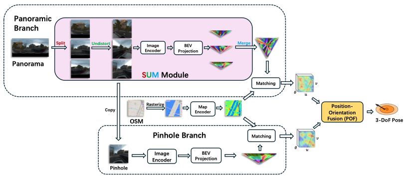 Cover for RHO: Robust Holistic OSM-Based Metric Cross-View Geo-Localization