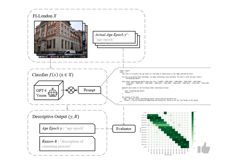 Cover for Zero-shot Building Age Classification from Facade Image Using GPT-4