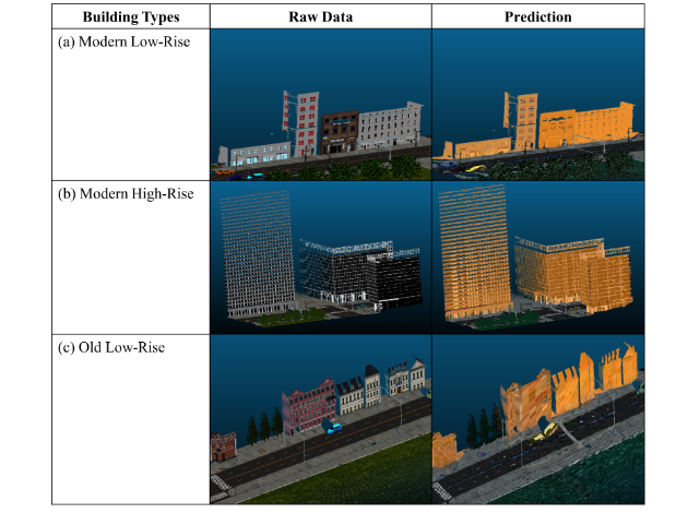 Cover for Zero-shot Detection of Buildings in Mobile LiDAR using Language Vision Model