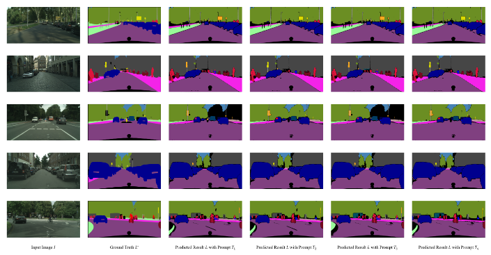 Cover for Exploration of an Open Vocabulary Model on Semantic Segmentation for Street Scene Imagery