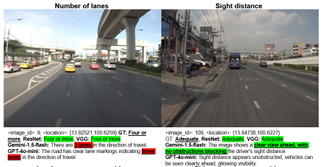 Cover for V-RoAst: A New Dataset for Visual Road Assessment