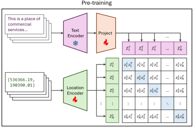 Cover for Multimodal Contrastive Learning of Urban Space Representations from POI Data