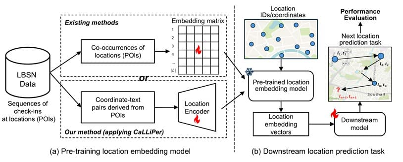 Cover for Into the Unknown: Applying Inductive Spatial-Semantic Location Embeddings for Predicting Individuals' Mobility Beyond Visited Places
