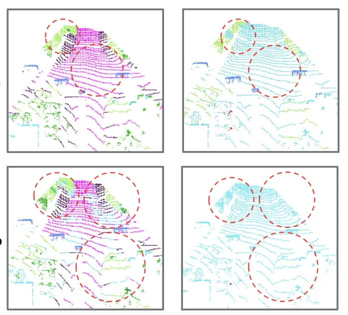 Visual abstract for Exploring Single Domain Generalization of LiDAR-based Semantic Segmentation under Imperfect Labels