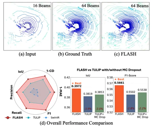Visual abstract for Real-Time LiDAR Super-Resolution via Frequency-Aware Multi-Scale Fusion