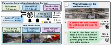 Visual abstract for More than the Sum: Panorama-Language Models for Adverse Omni-Scenes
